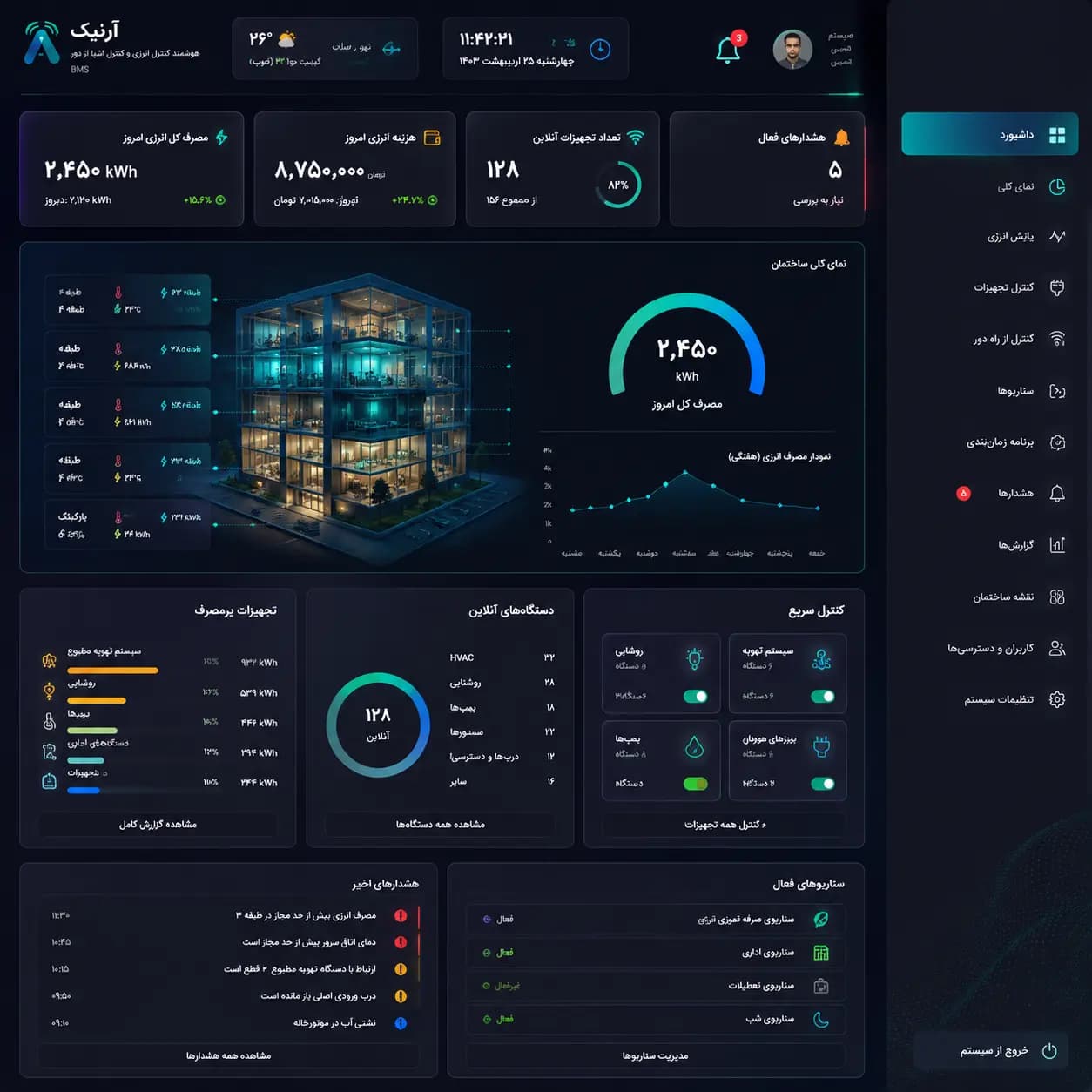 Smart BMS & IoT